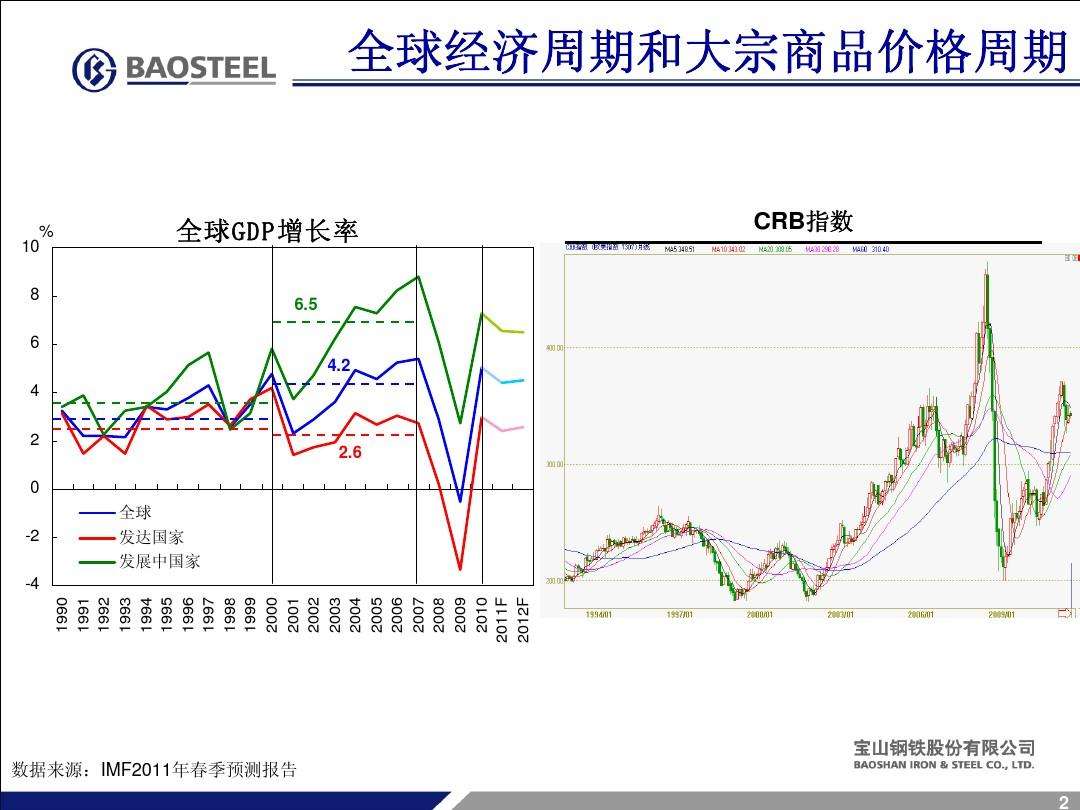 宝钢股份预计价格走势_宝钢价格最新行情走势