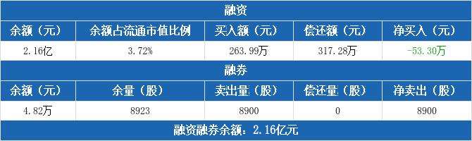 云赛智联未来走势分析_云赛智联业绩预告