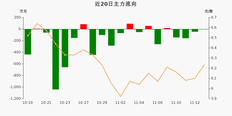 云赛智联未来走势分析_云赛智联业绩预告