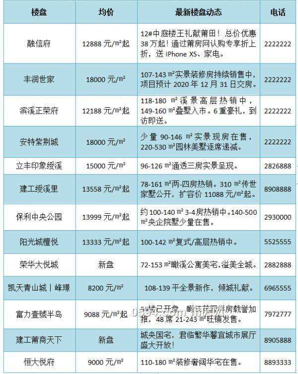 莆田市房地产价格走势分析_莆田市房地产价格走势分析图