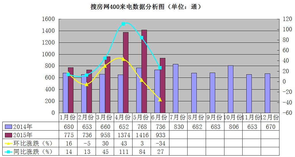 莆田市房地产价格走势分析_莆田市房地产价格走势分析图