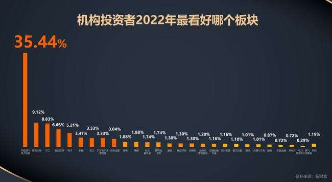 2022年二月a股走势_2022年股市分析