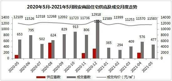 北京周边香河房价走势图_香河房价最新及楼盘