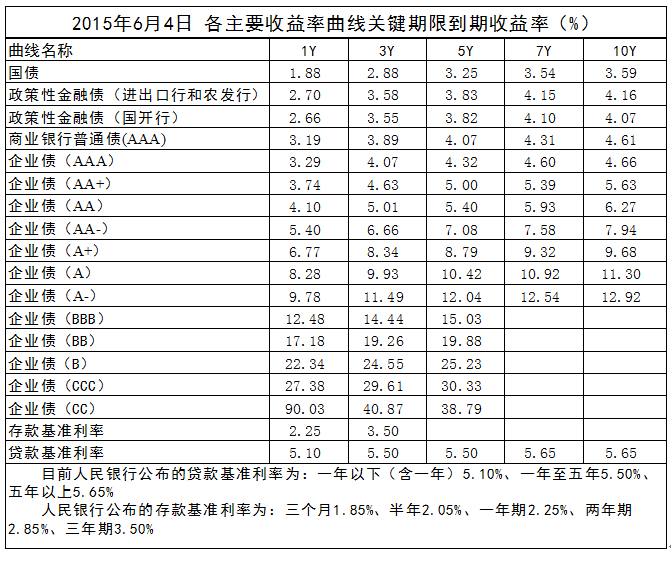 同花顺怎么查国债历史利率走势图_同花顺怎么看债券数据