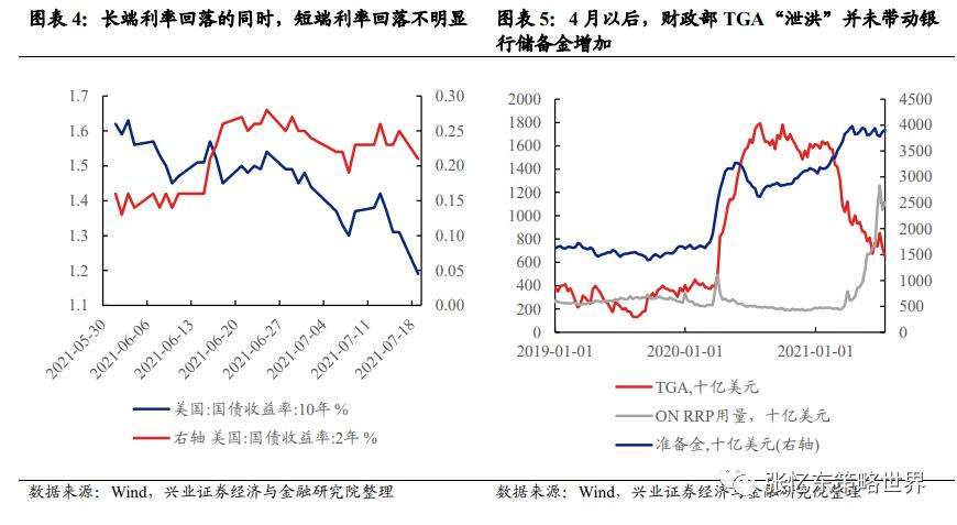 同花顺怎么查国债历史利率走势图_同花顺怎么看债券数据