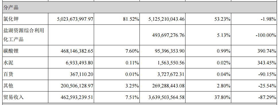 盐湖股份氯化钾价格走势_盐湖钾肥股价