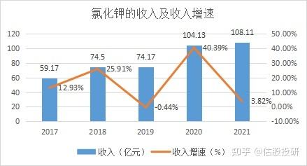 盐湖股份氯化钾价格走势_盐湖钾肥股价