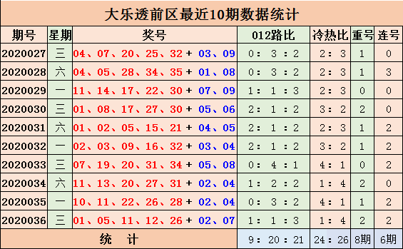 大乐透三区个数走势图乐_超级大乐透三区期走势图