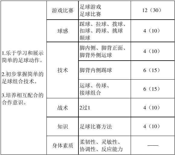 足球基本教学_足球球技教学