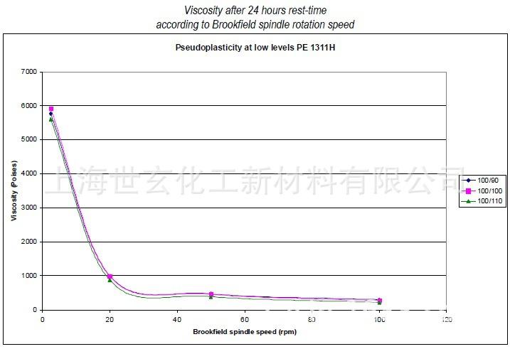 pvc树脂价格行情最新走势图_PVC树脂价格走势图