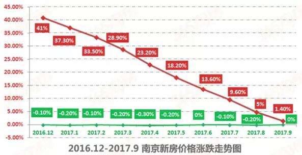 保定未来房价走势预测_保定未来房价走势预测最新