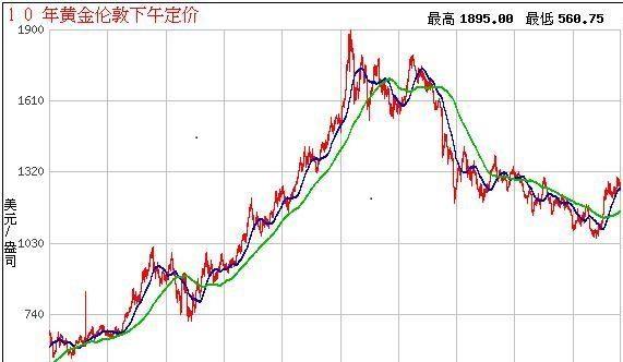 锡价格最新走势金投网_锡的价格走势图黄金第一网