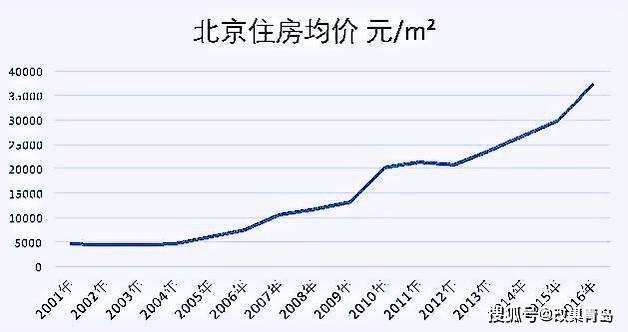 2016银川房价走势_2016年银川房价走势图