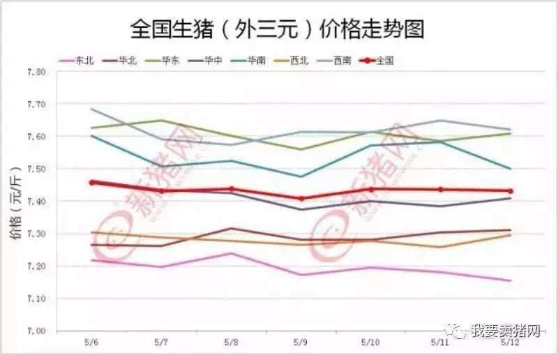 周口近期生猪价格走势_周口今天生猪价格是多少