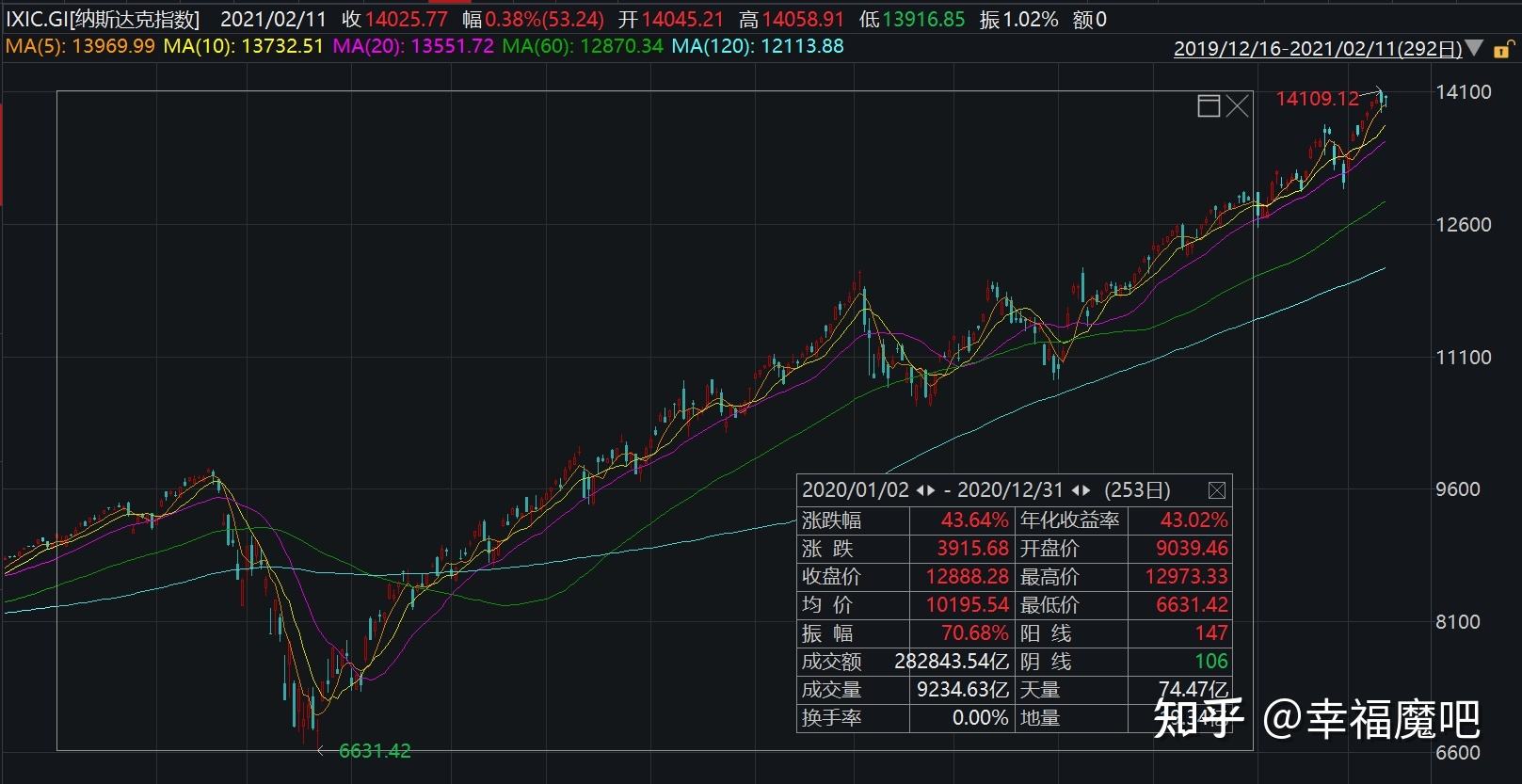 历年港股和a股走势相同吗_港股和a股都上市的股票价格一样吗