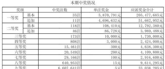 浙江体彩11选5走势图表_浙江体彩11选五的开奖结果走势图