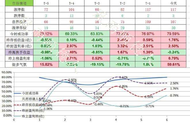 股票市场行情分析a股走势_今日A股票市场行情走势