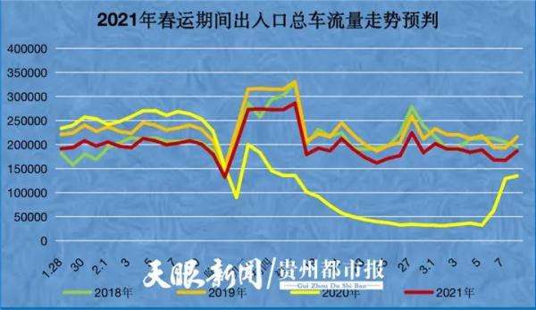 贵阳三号线一期走势图_贵阳3号线站点分布图