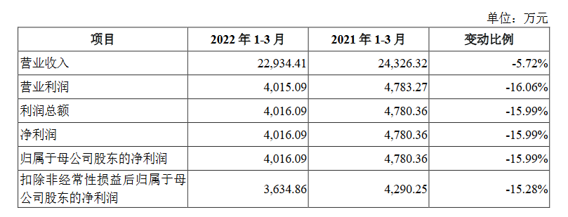 长电科技前十大股东持股比例走势_长电科技总股本是多少