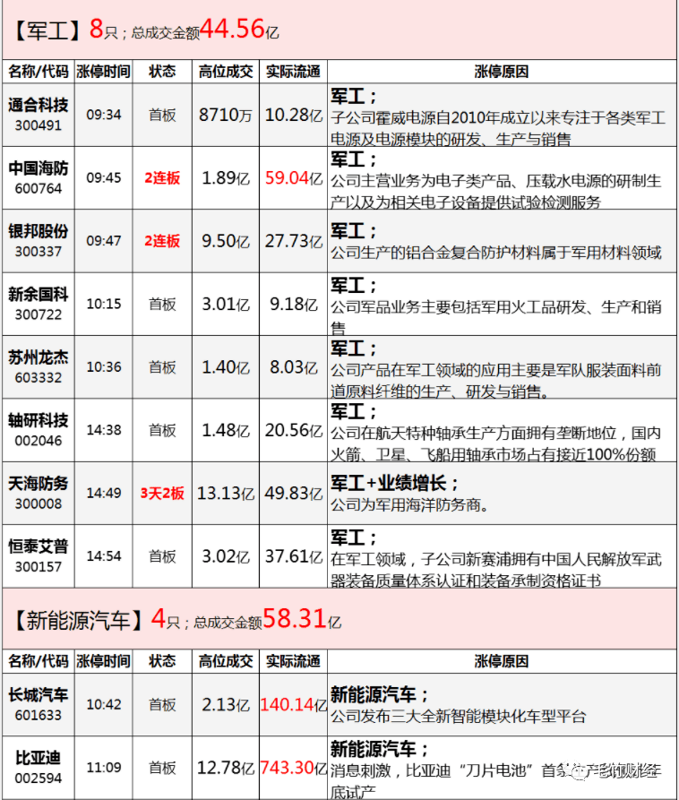 长电科技前十大股东持股比例走势_长电科技总股本是多少