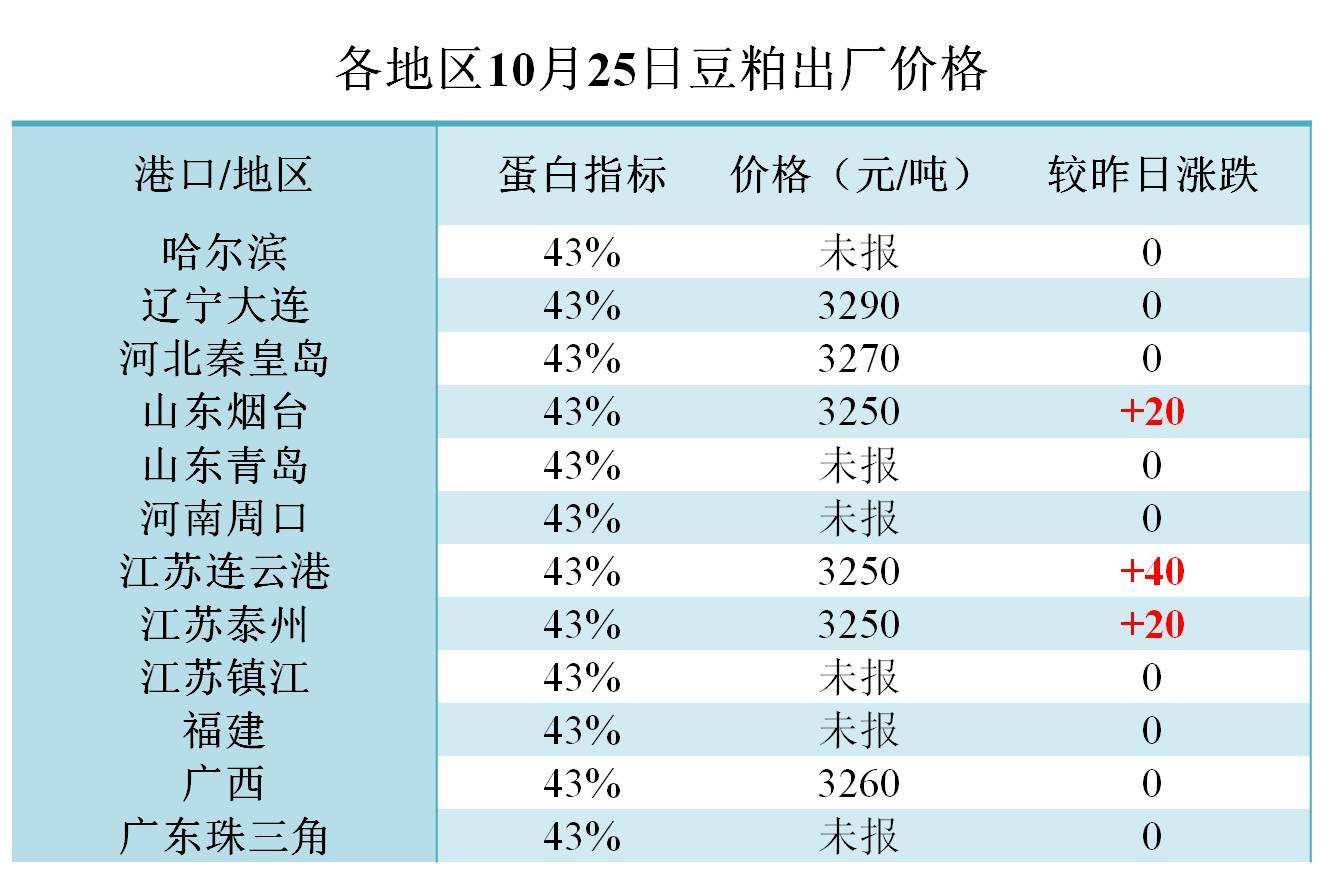 今日菜粕价格最新行情走势_菜粕价格走势图