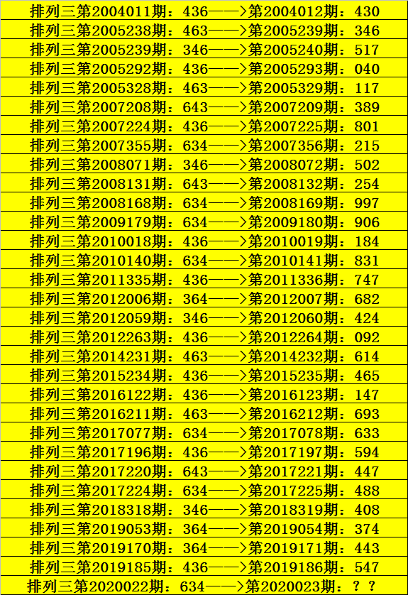 新浪排列三走势图500期_排列三综合走势图最近500期