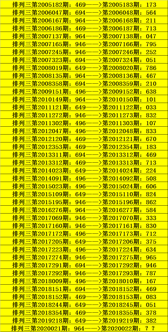 新浪排列三走势图500期_排列三综合走势图最近500期