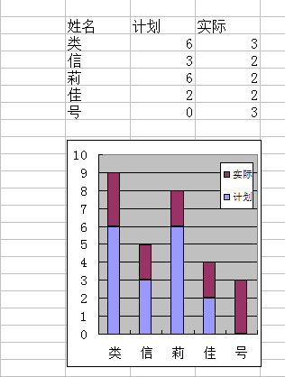 怎样在表格里插入柱状走势图_如何在excel做柱状图表