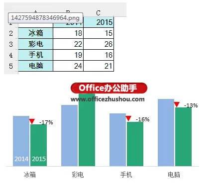 怎样在表格里插入柱状走势图_如何在excel做柱状图表