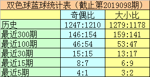 双色双色预河基本球走势新浪_今日双色球走势图