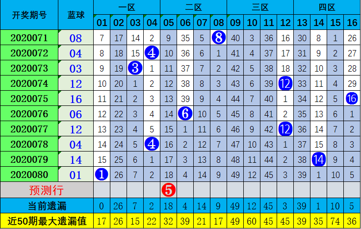 双色双色预河基本球走势新浪_今日双色球走势图