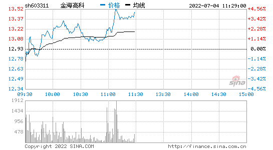 中国出版股票行情走势_中国出版股票行情走势图