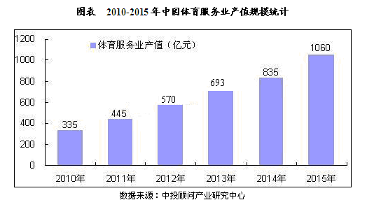 服务行业前景以及走势_服务行业前景分析