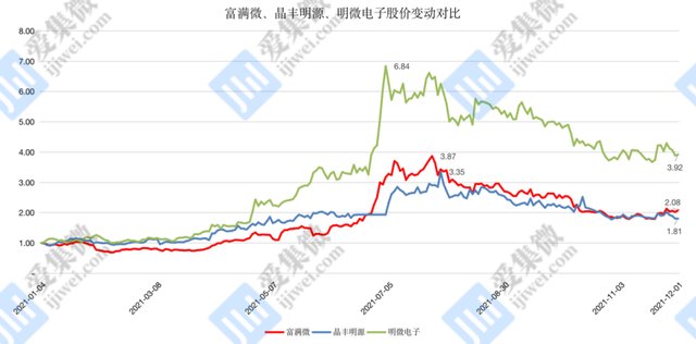 发布定增后股票的走势_股票定增后股价走势会怎样