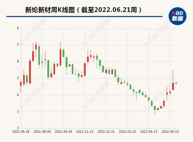 发布定增后股票的走势_股票定增后股价走势会怎样