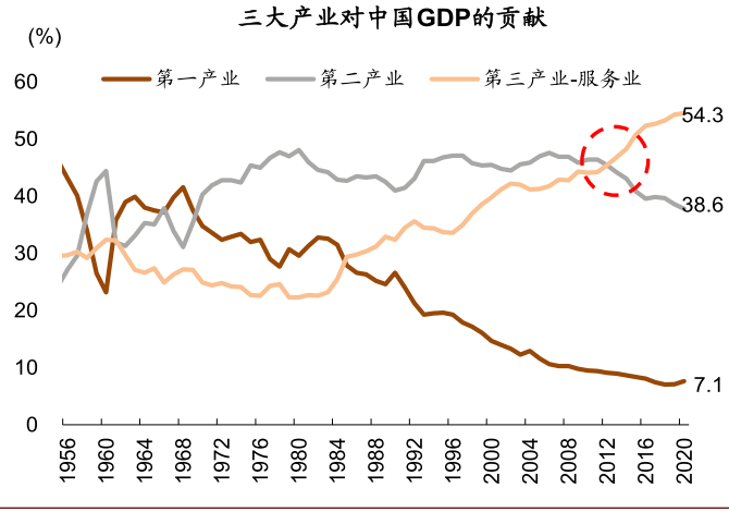 未来三年我国经济走势_未来几年我国经济走势分析