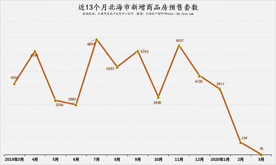 北京近20年商铺价格走势图_北京近20年商铺价格走势图片