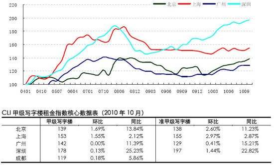 北京近20年商铺价格走势图_北京近20年商铺价格走势图片