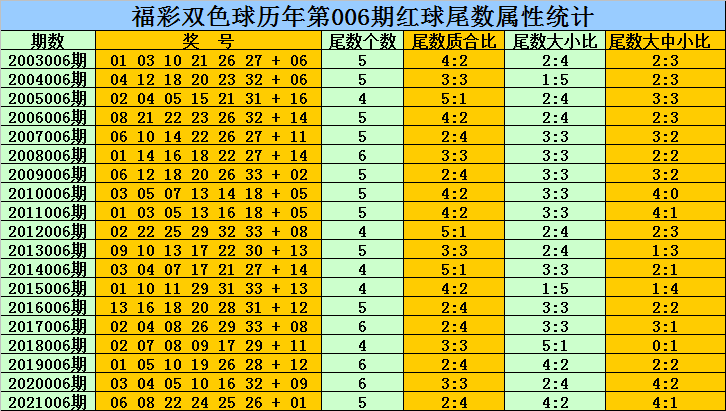 双色球预测006期奇偶走势图_双色球奇偶走势图预测带坐标新