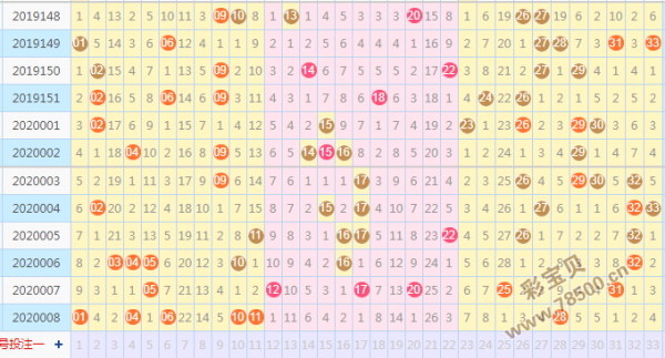 双喜临门双色球走势图_双色球走势图双彩网