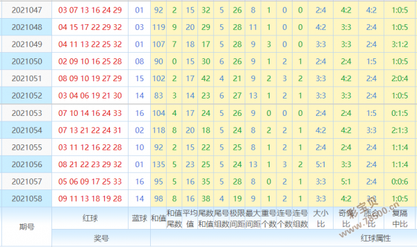 双喜临门双色球走势图_双色球走势图双彩网