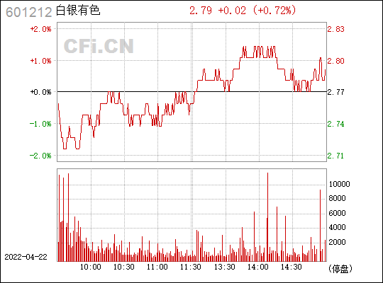 股票601212走势_601162股票行情