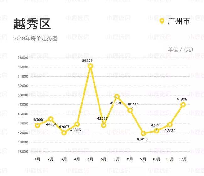 近几年广州房价走势图_近几年广州房价走势图最新