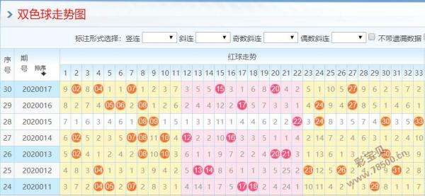 49期双色球预测走势图_双色球走势图39期