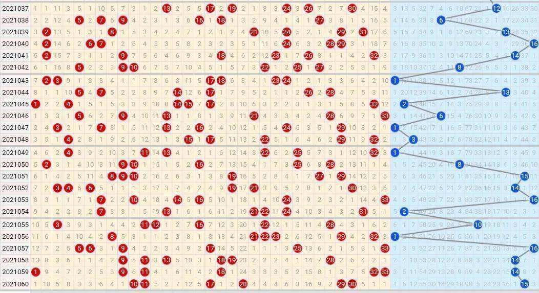 49期双色球预测走势图_双色球走势图39期