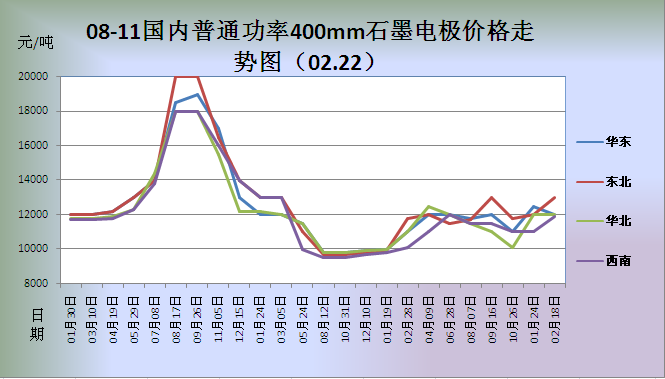 今天石墨电极价格走势_今天石墨电极价格走势预测