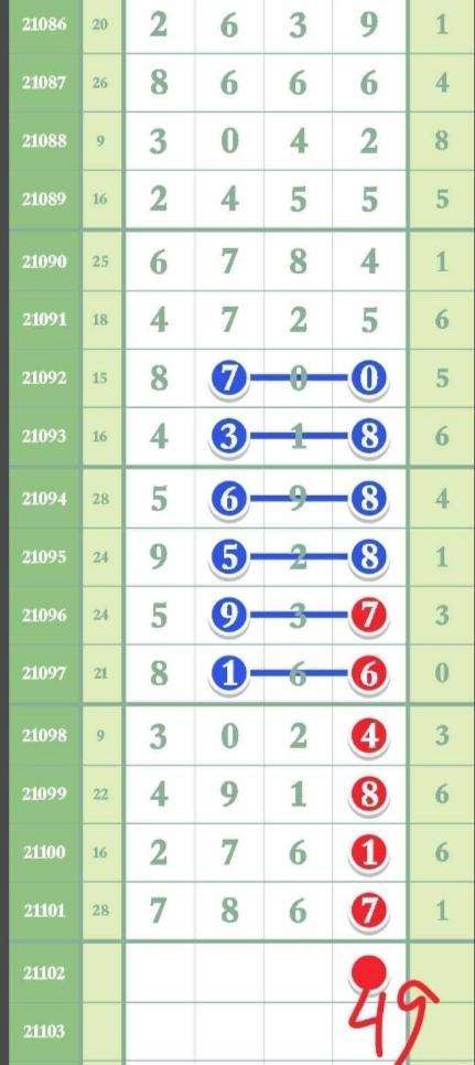 2016排列五走势图_2016排列五走势图遗传值