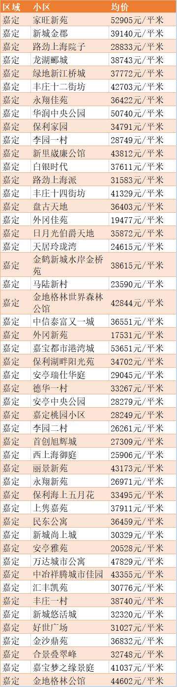 嘉定二手房价最新价格走势_上海嘉定区二手房价格