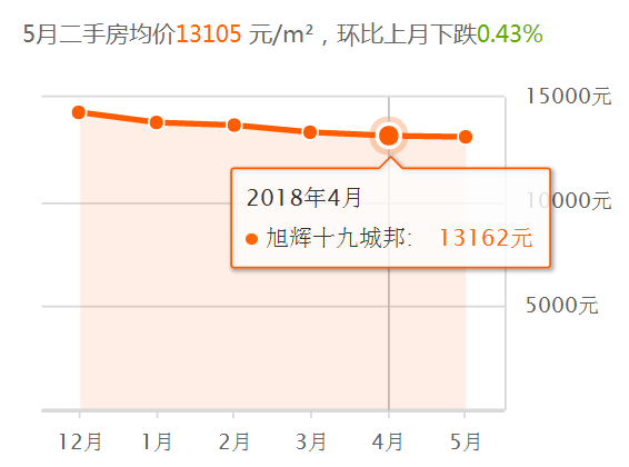 固安各小区今日房价走势_固安房价走势最新消息2018