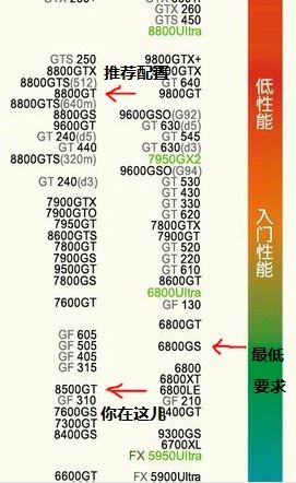 xss性能相当于什么显卡_xss相当于pc的什么显卡